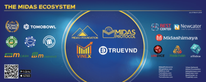 Midas Protocol Integrates with Kyber Network and IDEX to Create Universal Wallet