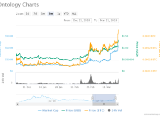 ONT PRICE, ONTOLOGY, ONT USD