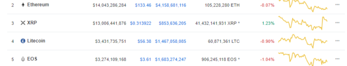 PayGlobal Sees XRP as Priority to Add at ATM and Bank Card Payouts