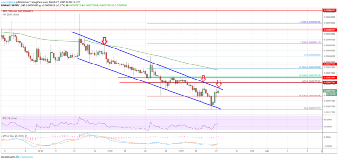 Ripple (XRP) Price Could Break Higher Versus Bitcoin (BTC) Ripple Price Analysis XRP BTC Chart
