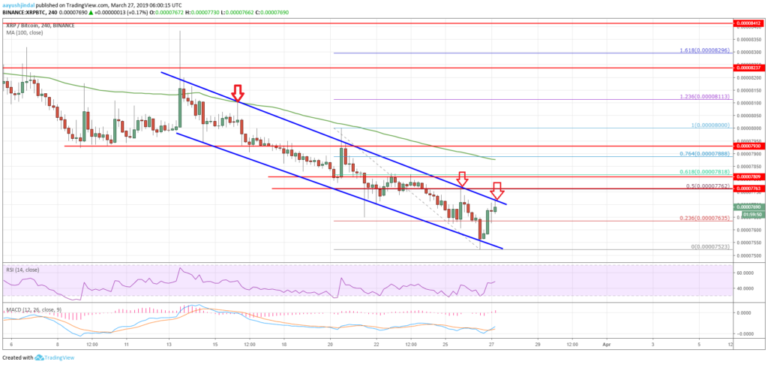 Ripple Price Analysis XRP BTC Chart