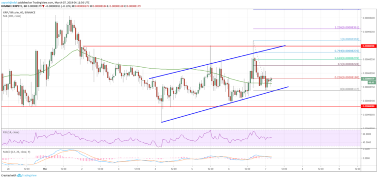 Ripple Price Analysis XRP BTC Chart
