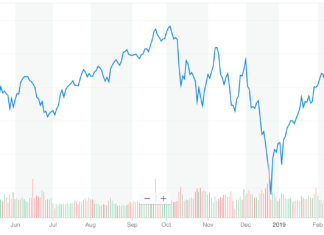 Dow Jones bear market rally