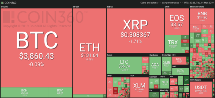 Market visualization from Coin360