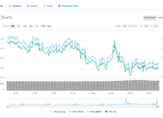 Switzerland Stock Exchange SIX to Add XRP Backed ETP Switzerland Stock Exchange SIX to Add XRP Backed ETP