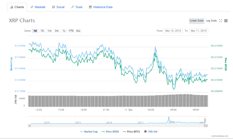 Switzerland Stock Exchange SIX to Add XRP Backed ETP