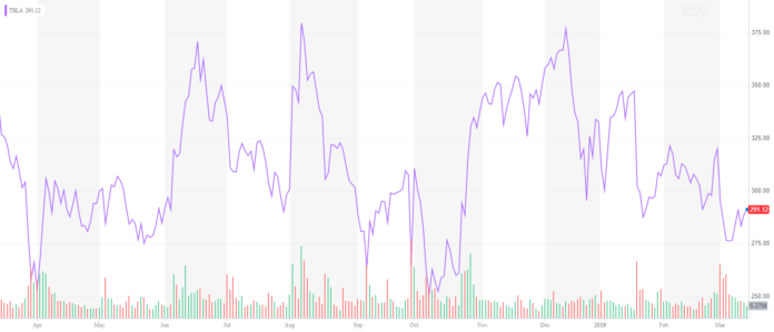 Tesla Headed to Hell in a Model Y