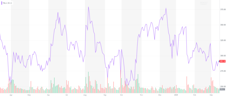Tesla Headed to Hell in a Model Y