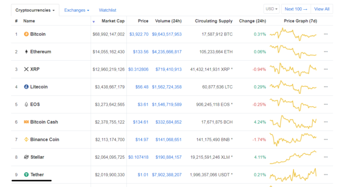 Tether Claims '100% USD Backed' But Crypto Community is Skeptical