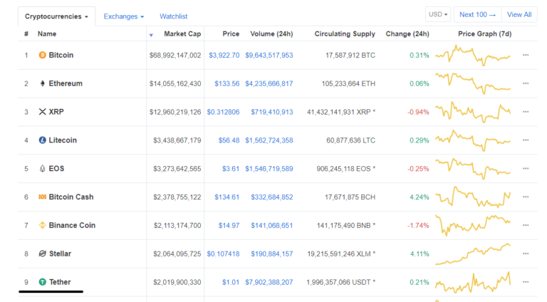 Tether Claims '100% USD Backed' But Crypto Community is Skeptical