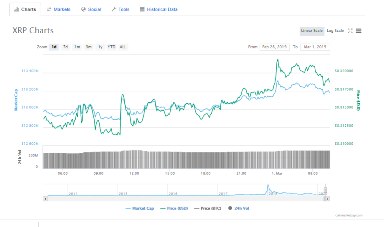 Thai SEC - XRP Gets Green Signal with Top Coins as Eligible Currency