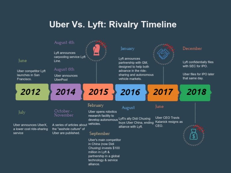 The $120 Billion Uber IPO & A Government Conspiracy to Stop It?