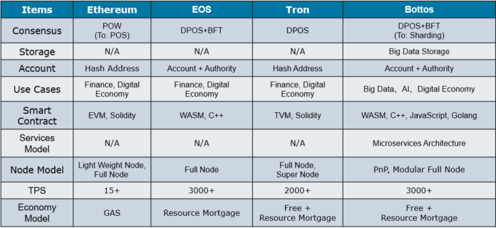 The Future Value of Bottos Will be More Precious Than Platinum The Future Value of Bottos Will be More Precious Than Platinum