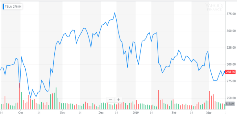The Model Y, Elon Musk's Latest Unveil, Will Not Save Tesla