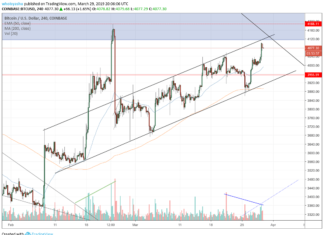 BITCOIN PRICE, BTC PRICE, BTC USD