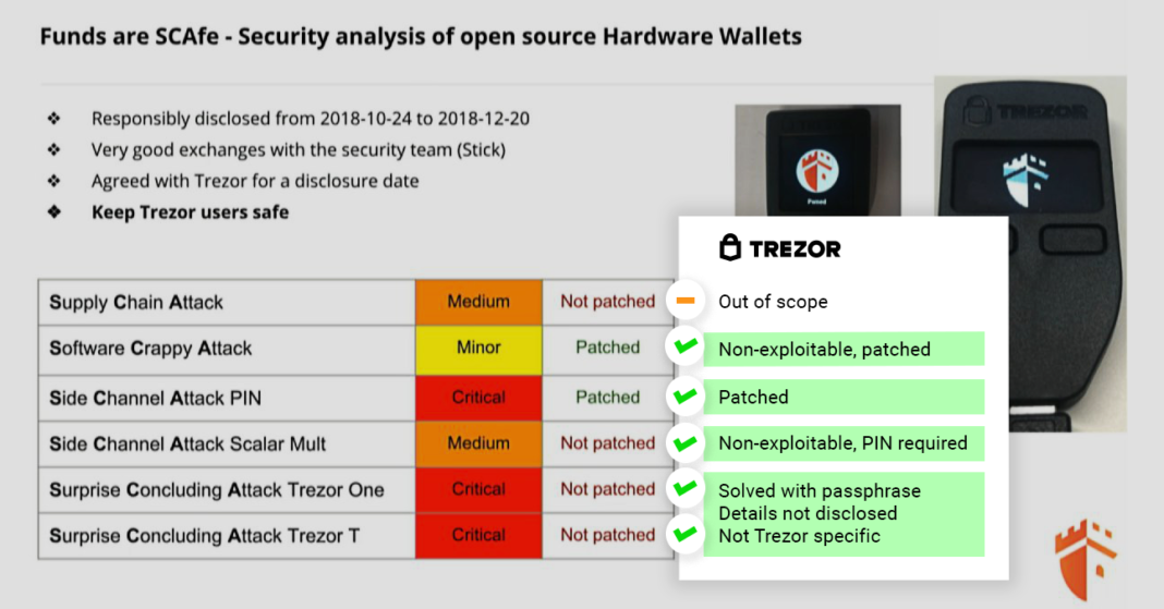 Trezor’s response to the recent Ledger report on their wallet vulnerabilities. Source: blog.trezor.io
