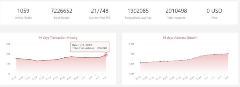Tron (TRX) Holders to Receive Second Monthly BTT Airdrop on 11th March