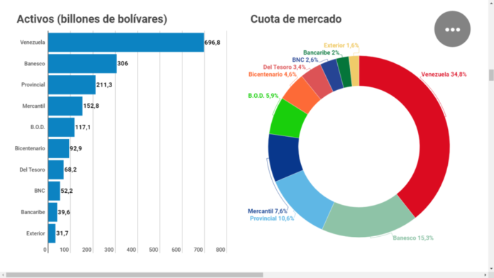 Trumps Impose Sanctions Against Banks in Venezuela. The Country Studies Crypto Payments to Fight Back