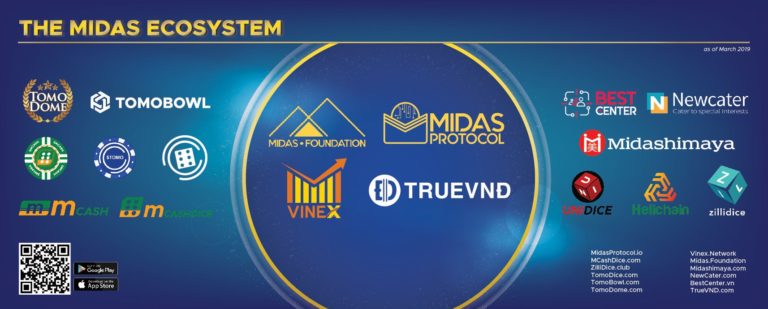 Universal, Multi Token Wallet Announced by Midas Protocol