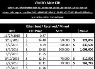 Vitalik Buterin Clarifies Fiat Holdings: Analysis of Ethereum Founder's Net Worth