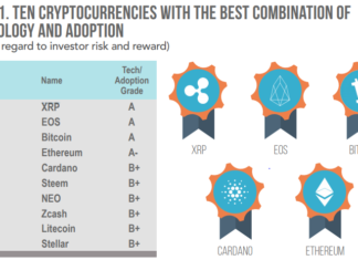 Weiss crypto Rating Named XRP Number One Crypto in latest Annual Outlook