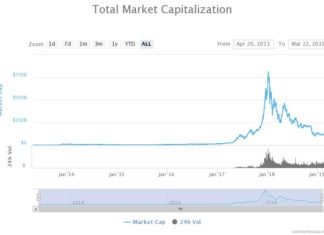 What Crypto Bear Market? Japanese Banking Giant SBI Will Soon Mine Bitcoin