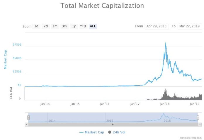 What Crypto Bear Market? Japanese Banking Giant SBI Will Soon Mine Bitcoin