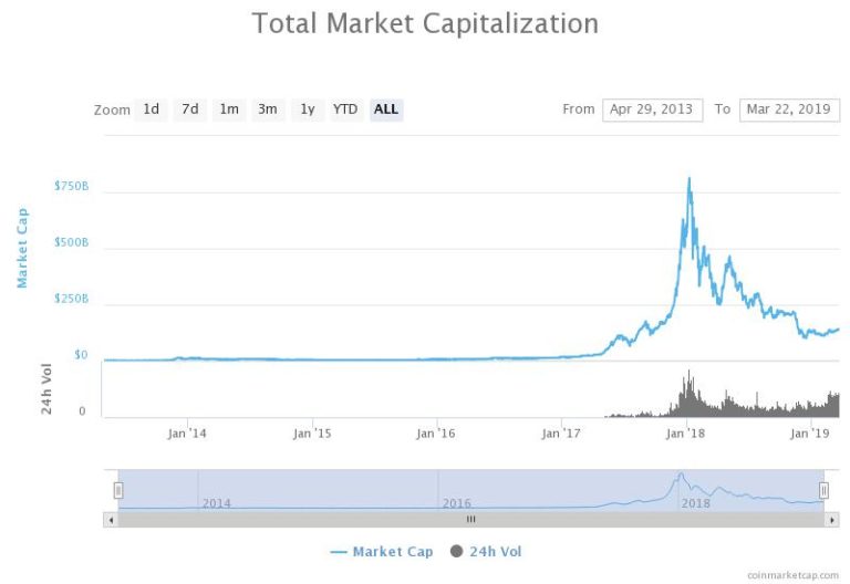 What Crypto Bear Market? Japanese Banking Giant SBI Will Soon Mine Bitcoin