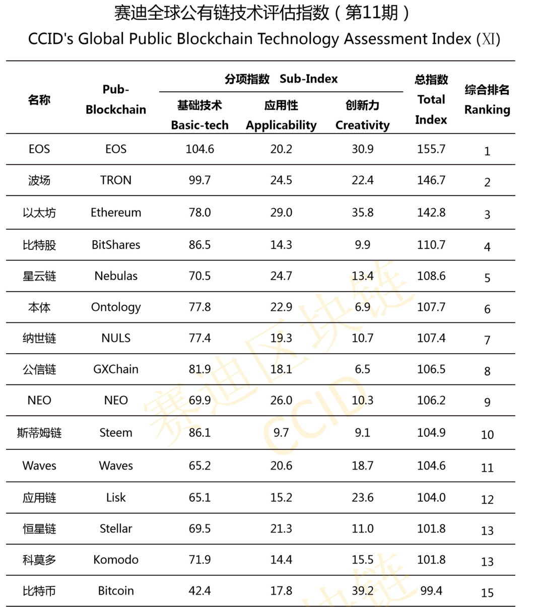 china crypto rankings, bitcoin