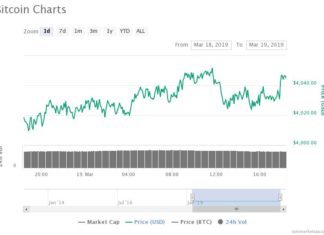 Why Industry Execs See Big Crypto Rally Ahead