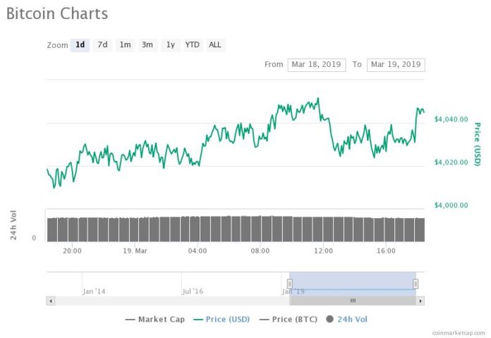 Why Industry Execs See Big Crypto Rally Ahead