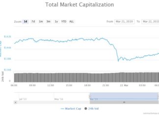 Why This Trader Sees Bitcoin Revisiting $3,500 Level Before a Proper Rally Why This Trader Sees Bitcoin Revisiting $3,500 Level Before a Proper Rally
