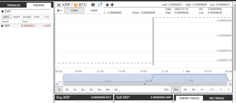 XRP on Two More Exchanges,TradeSatoshi and Stronghold Supports XRP