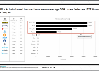 XRP, XLM and Bitshares Are Significantly Better for Remittances Than Any Fiat-based Solution, Blockdata Reports