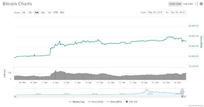 3 Catalysts Fueling the Crypto Market's Next Titanic Rally bitcoin price