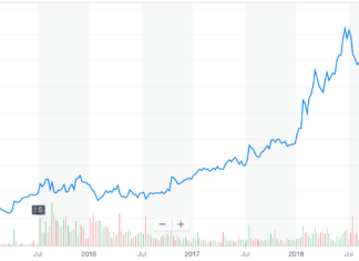 5 Reasons Netflix Stock Will Nearly Double This Year: Goldman Sachs Netflix stock five-year chart