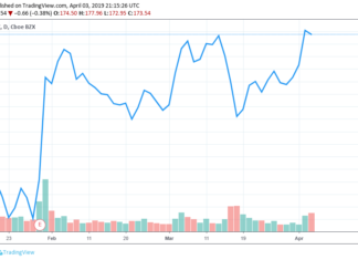 500 Million Facebook Users Records Unbelievably End Up on Amazon Servers 500 Million Facebook Users Records Unbelievably End Up on Amazon Servers