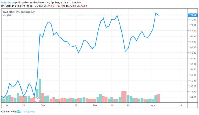 500 Million Facebook Users Records Unbelievably End Up on Amazon Servers
