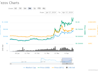 TEZOS, TEZOS PRICE, XTZ PRICE