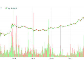 Analyst Predicts Bitcoin Could Top $75,000 in Next Peak, Maybe Higher Analyst Predicts Bitcoin Could Top $75,000 in Next Peak, Maybe Higher