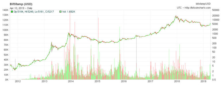 Analyst Predicts Bitcoin Could Top $75,000 in Next Peak, Maybe Higher