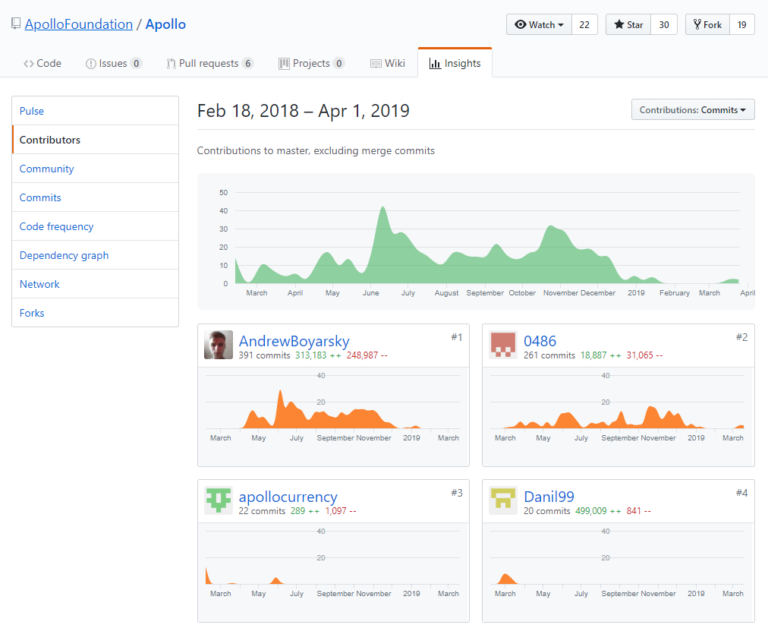 Apollo Currency Founder Sets the Record Straight on Scam Accusation