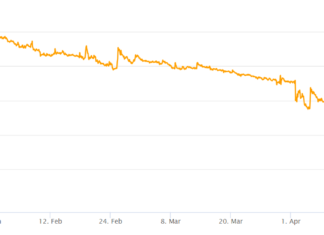As XRP underperforms Ripple and CTO David Schwartz sell-off holdings