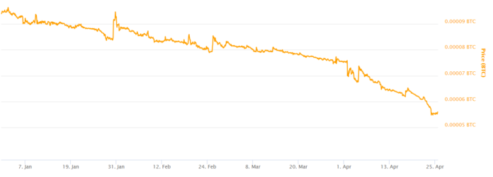 As XRP underperforms Ripple and CTO David Schwartz sell-off holdings As XRP underperforms Ripple and CTO David Schwartz sell-off holdings