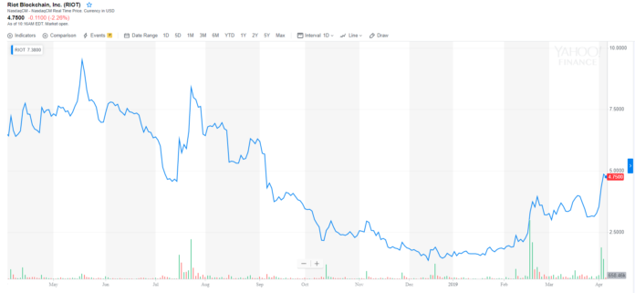 Auditor Exposes 'Weakness' in Nasdaq-Listed Crypto Stock