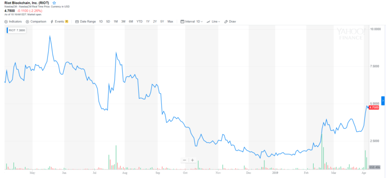 Auditor Exposes 'Weakness' in Nasdaq-Listed Crypto Stock