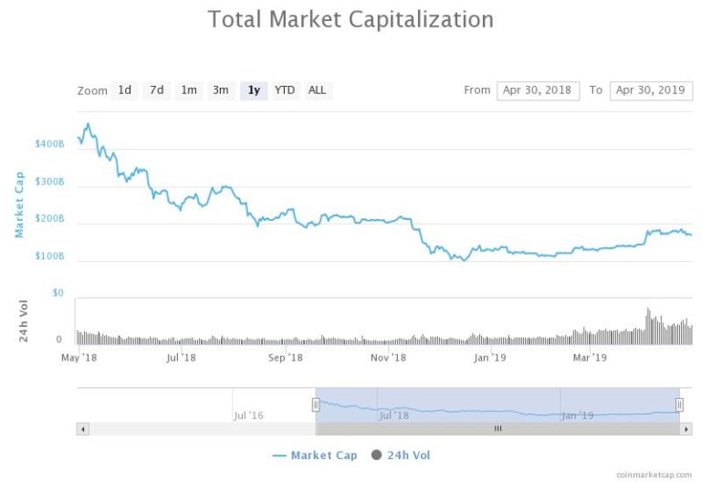 Billionaire Remains Bitcoin-Drunk Despite Crypto Firm's Insane $272M Loss