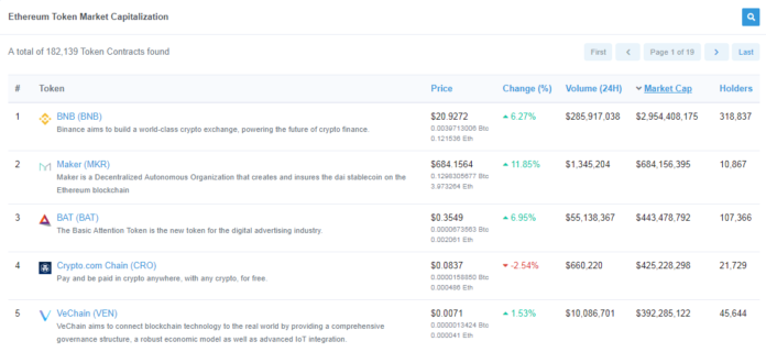 Binance Births its Own Decentralized Blockchain to Challenge Ethereum