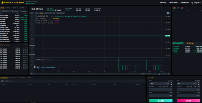 Binance Launches DEX, Sparks Era of Decentralized Crypto Exchanges