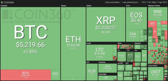 Market visualization courtesy of Coin360